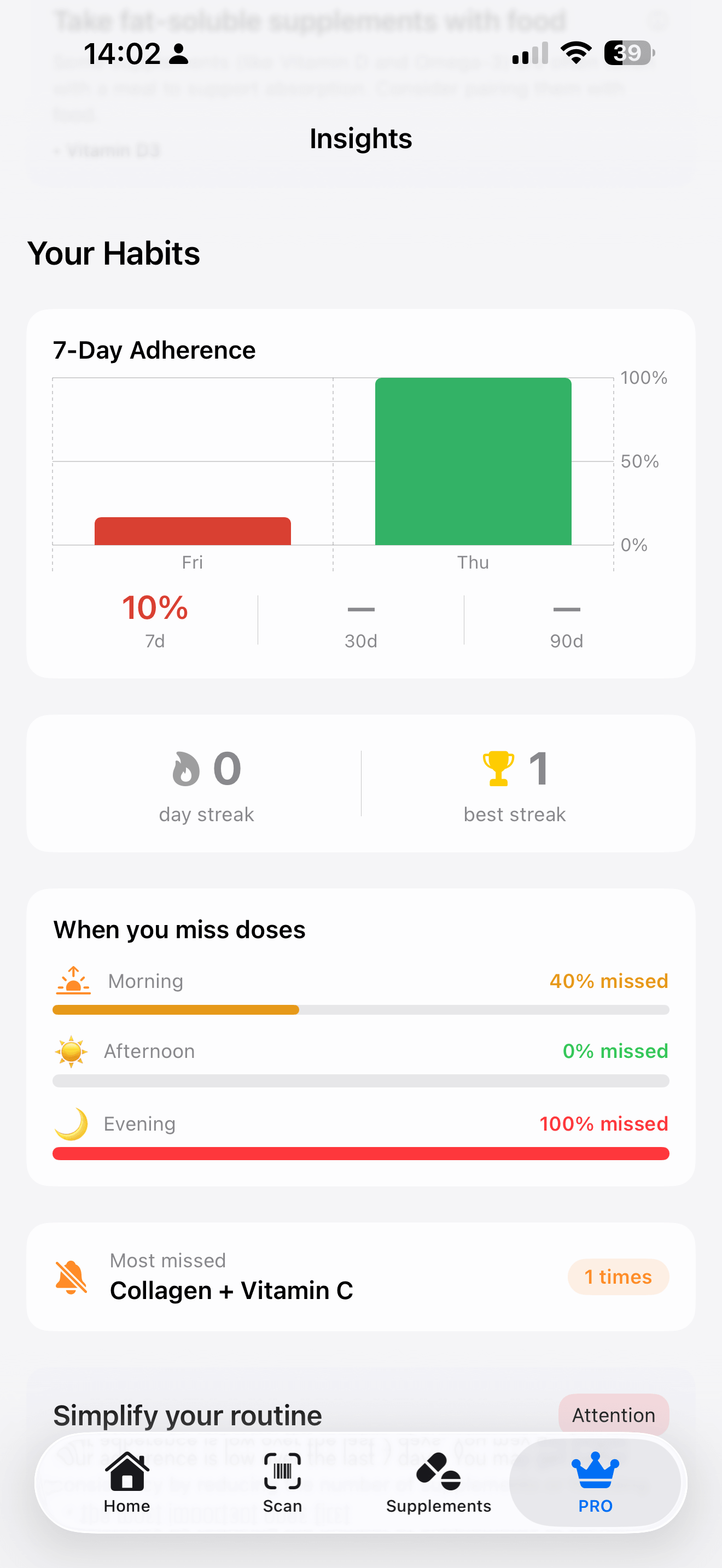 Arovya Pro Insights tab with charts, supplement priorities, and adherence analytics